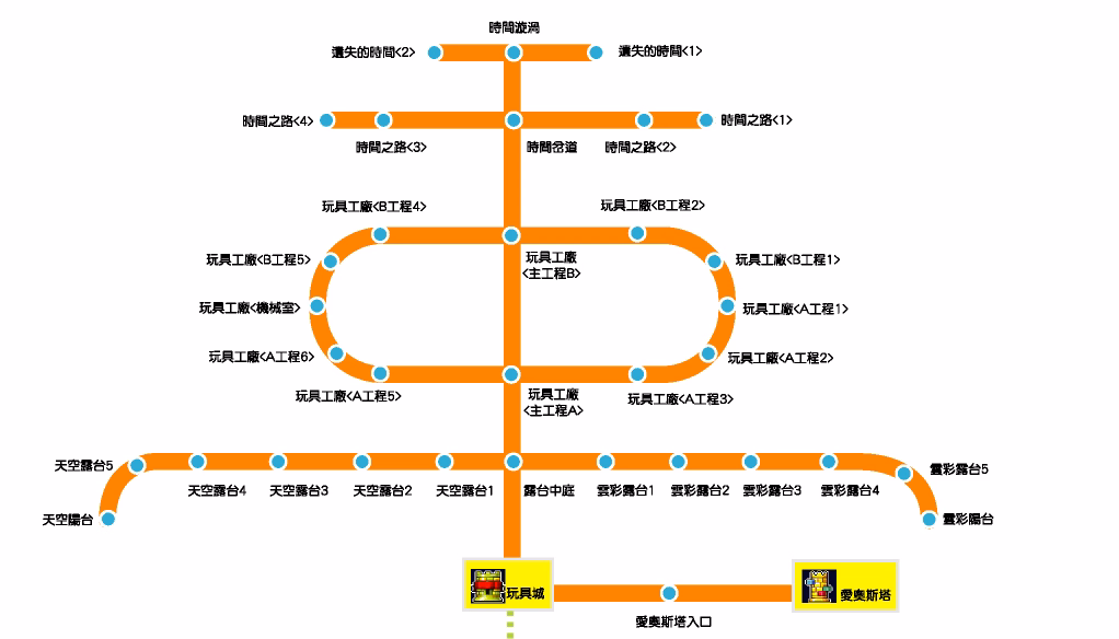 素材